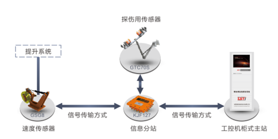 建築用羞羞的视频免费观看在線監測係統拓撲圖