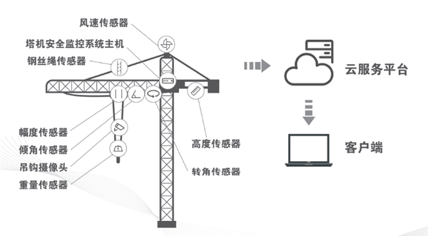 羞羞视频网址下载物聯監控係統