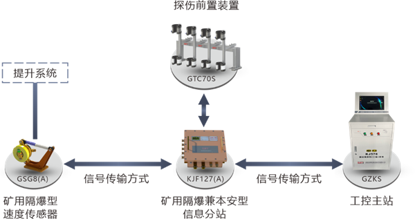 係統拓撲圖